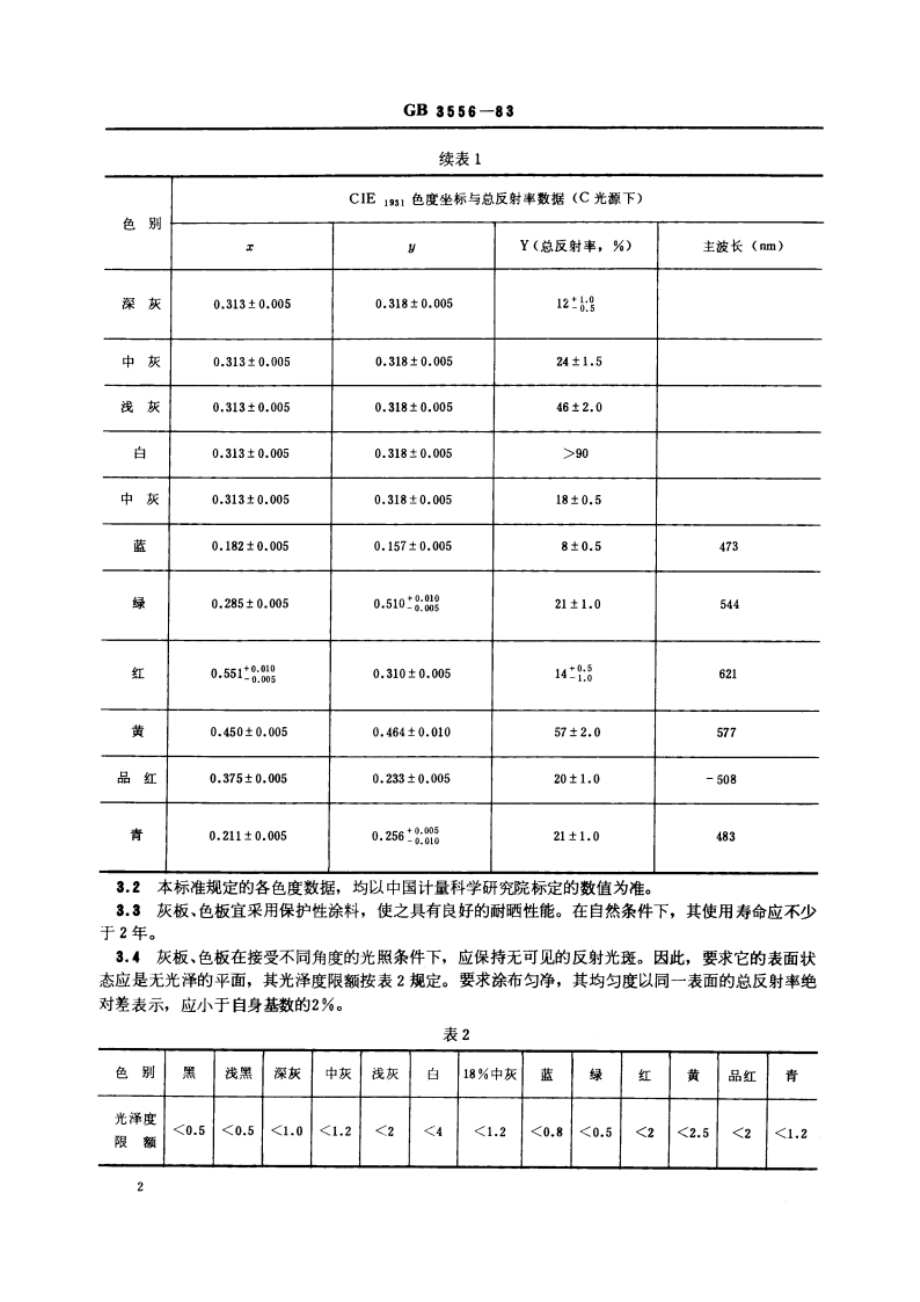 摄影用标准灰板、色板的技术规范 GBT 3556-1983.pdf_第3页