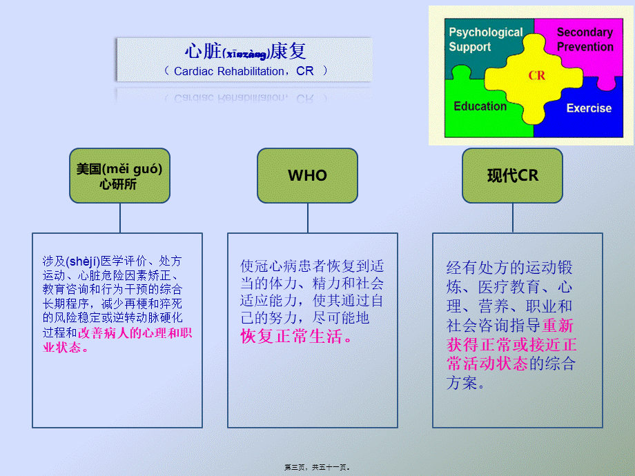 2022年医学专题—冠心病PCI术后康复策略(1).pptx_第3页