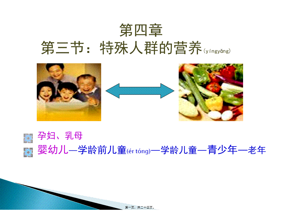 2022年医学专题—第六章-2特殊人群的营养(孕妇)(1).ppt_第1页