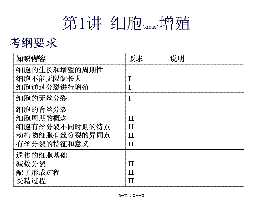 2022年医学专题—llm细胞增殖(1).ppt_第1页