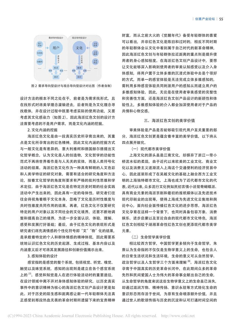 海派红色文创的设计方法与美学价值_吴润闰.pdf_第2页