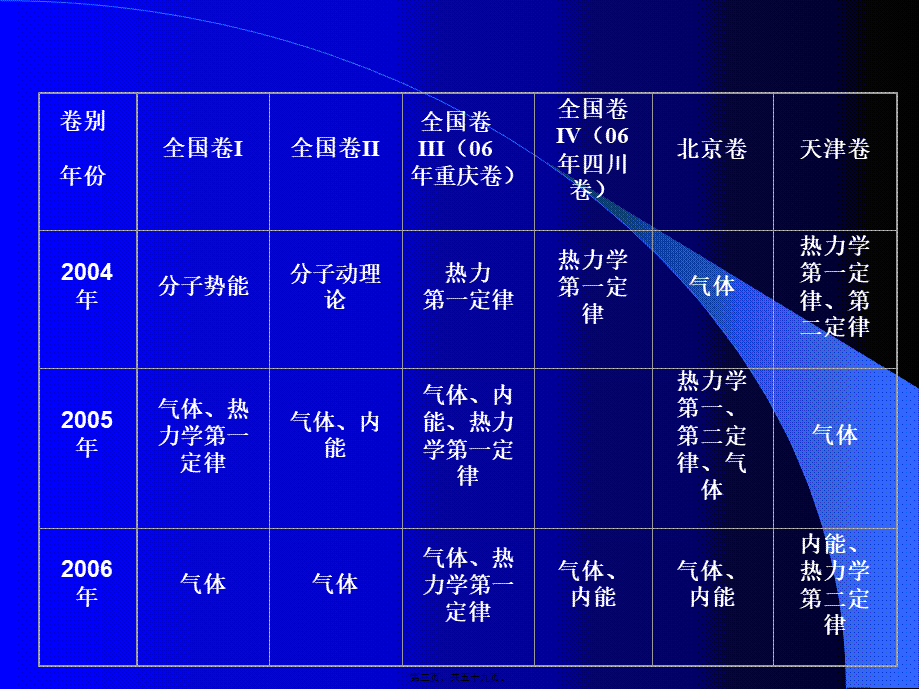 2022年医学专题—悲伤忧郁的空间说说：我吃了太多盐(1).ppt_第3页