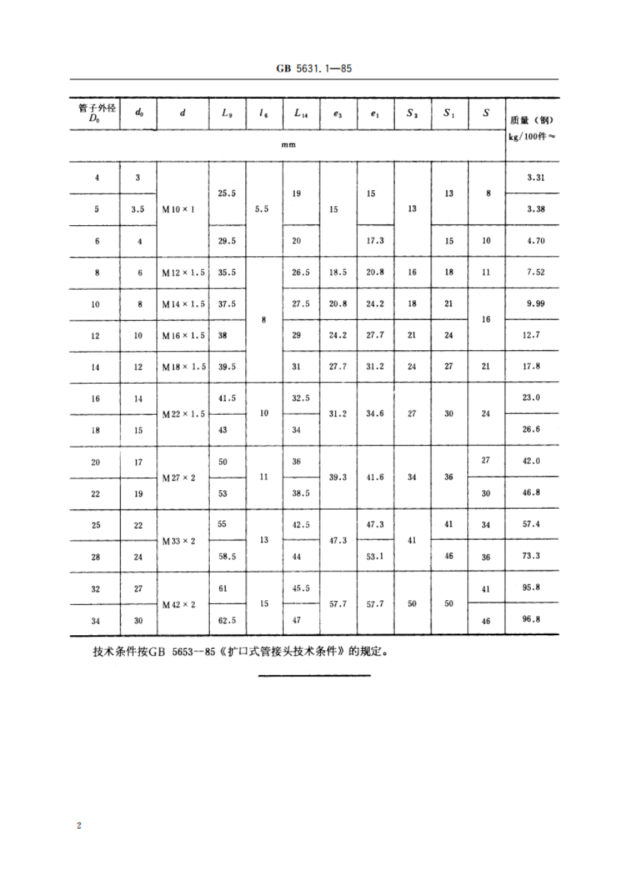 扩口式可调向端直角管接头 GBT 5631.1-1985.pdf_第3页