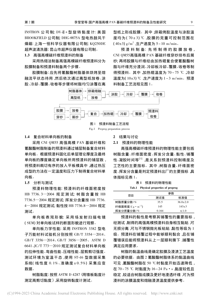 国产高强高模PAN基碳纤维预浸料的制备及性能研究_李莹莹.pdf_第2页