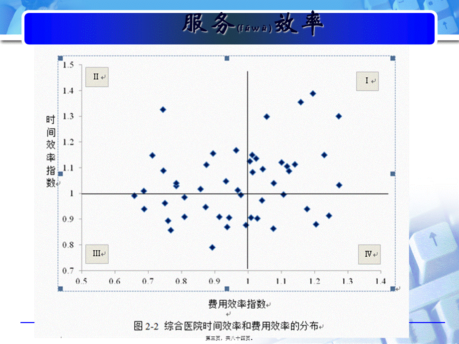 2022年医学专题—基于DRGS医院绩效评价体系的建立(1).ppt_第3页