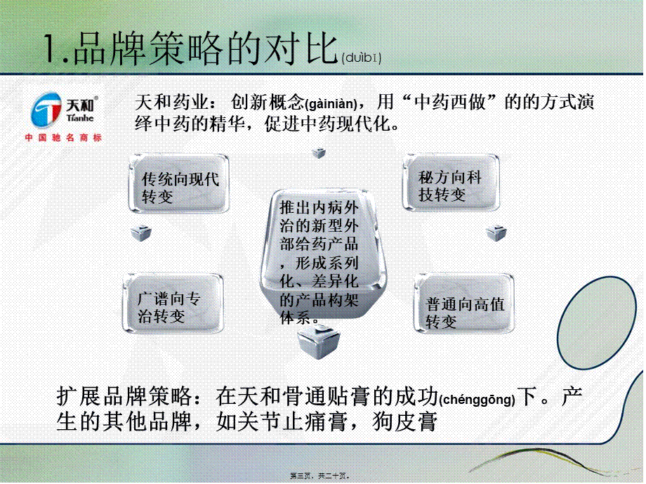 2022年医学专题—羚锐、云南白药、天和药业膏药对比(1).ppt_第3页