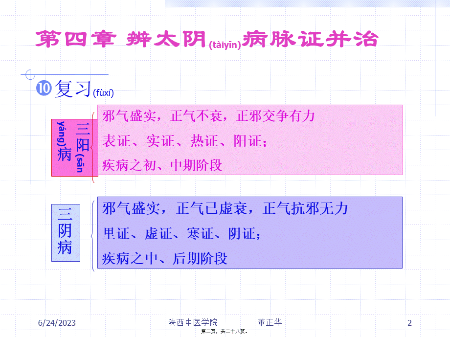 2022年医学专题—第四章-辨太阴病脉证并治【精品-PPT】(1).ppt_第2页