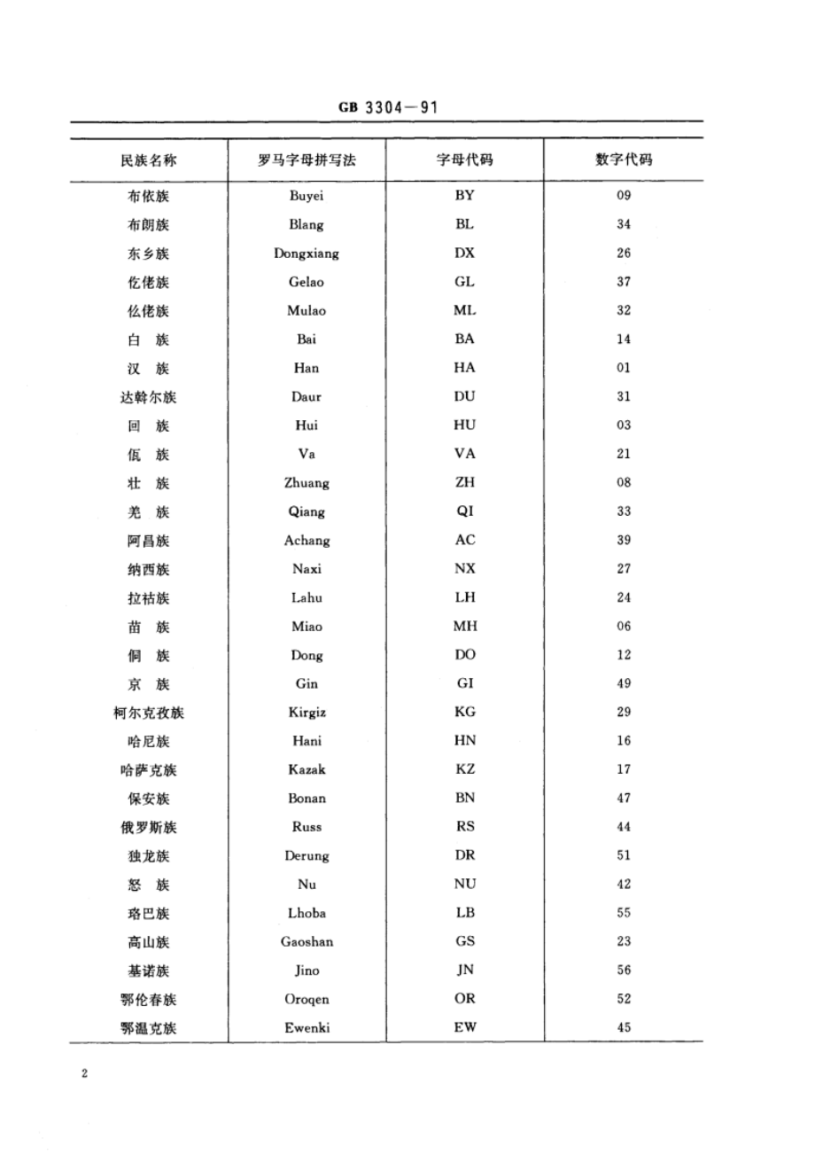 中国各民族名称的罗马字母拼写法和代码 GBT 3304-1991.pdf_第3页