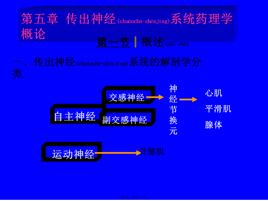 2022年医学专题—第五章-传出神经系统药理(1).ppt_第1页