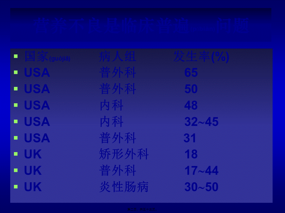 2022年医学专题—肠外营养支持的合理应用(1).ppt_第2页