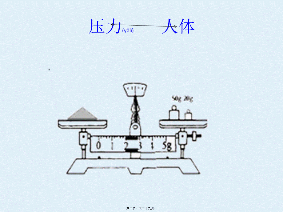 2022年医学专题—成为自己情绪的主人——压力应对思路和策略(1).ppt_第3页