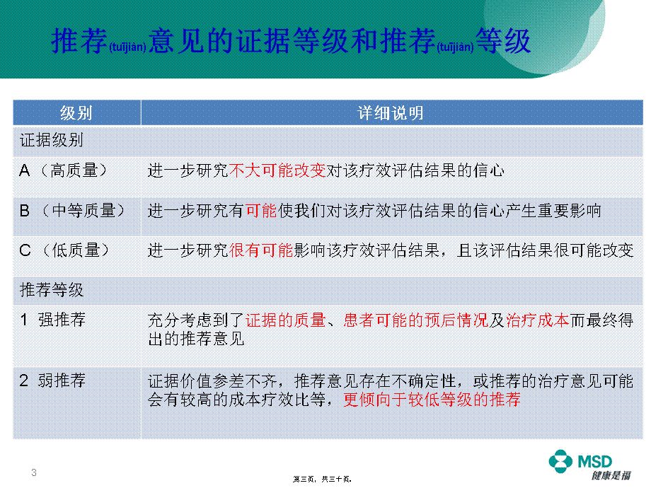 2022年医学专题—《慢性丙型肝炎防治指南》(2015年版)解读(1).pptx_第3页