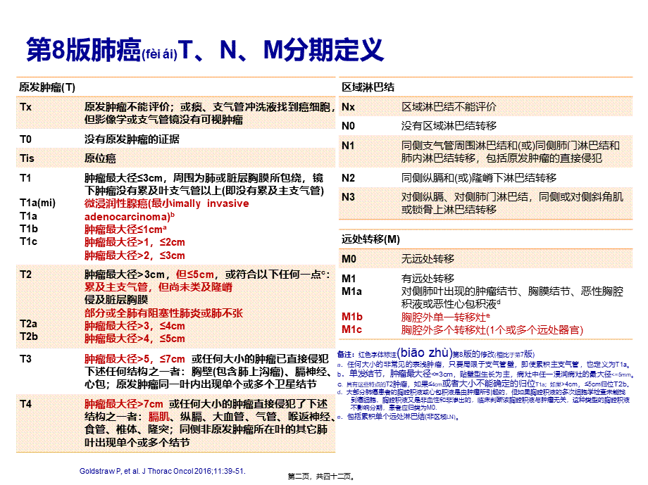 2022年医学专题—肺癌TNM新分期及解读-(1)(1).pptx_第2页