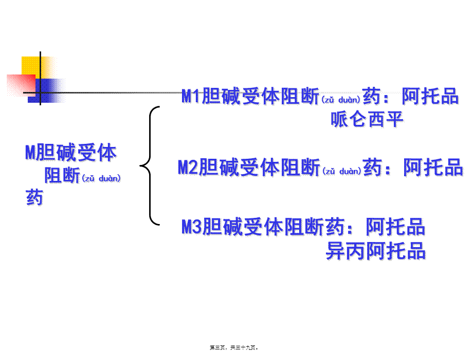 2022年医学专题—第八九章胆碱受体阻断药(1).ppt_第3页