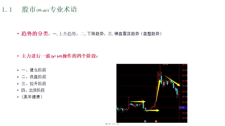 2022年医学专题—股票-入门基础术语2(1).pptx_第3页