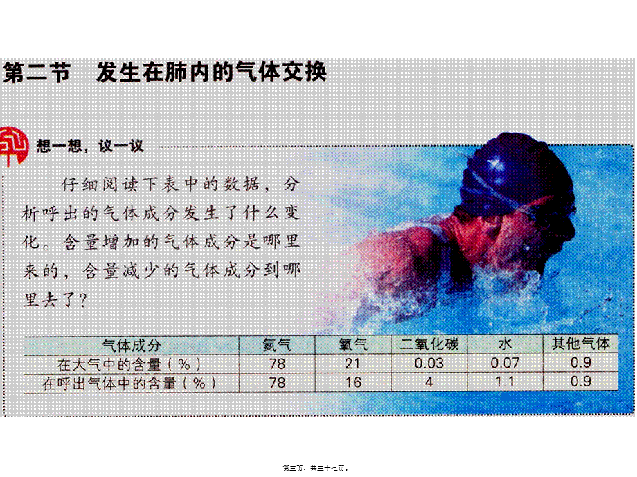 2022年医学专题—发生在肺内的气体交换(修改)(1).ppt_第3页