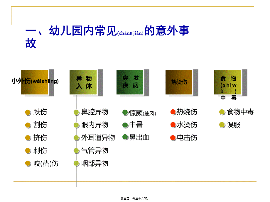 2022年医学专题—儿童常见意外伤害急救(1).ppt_第3页