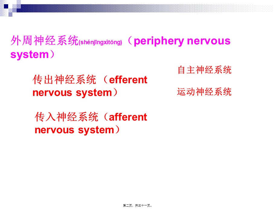 2022年医学专题—第04章-传出神经药理(1).ppt_第2页