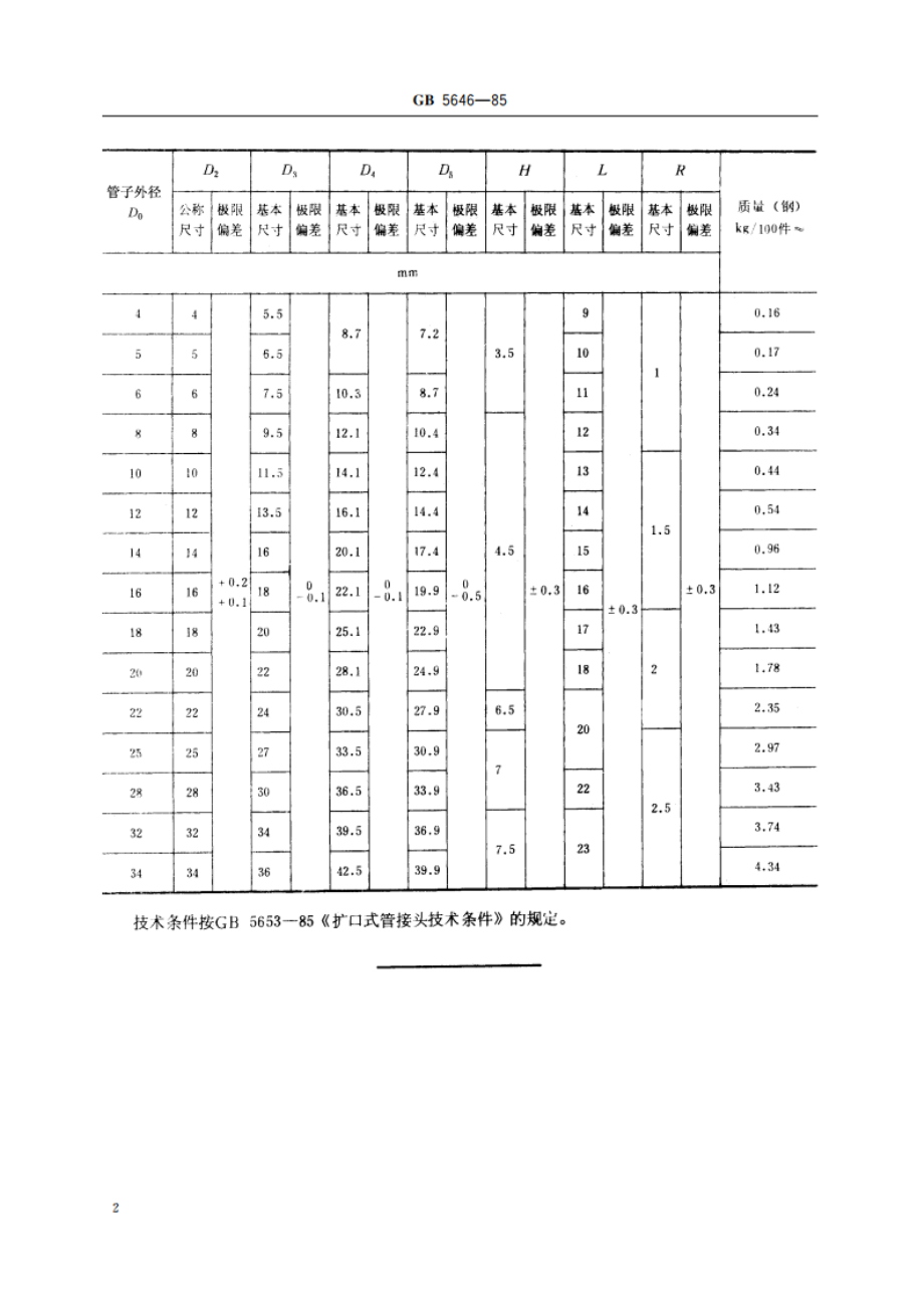 扩口式管接头管套 GBT 5646-1985.pdf_第3页