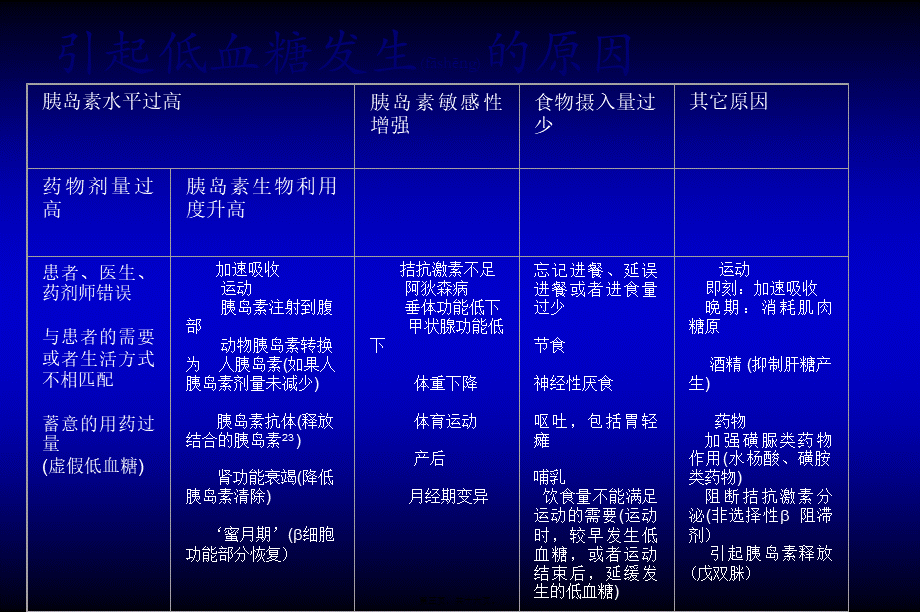 2022年医学专题—低血糖事件幻灯(1).ppt_第3页