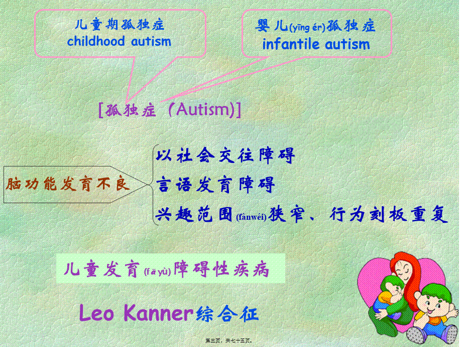 2022年医学专题—孤独症-最新诊治(1).ppt_第3页