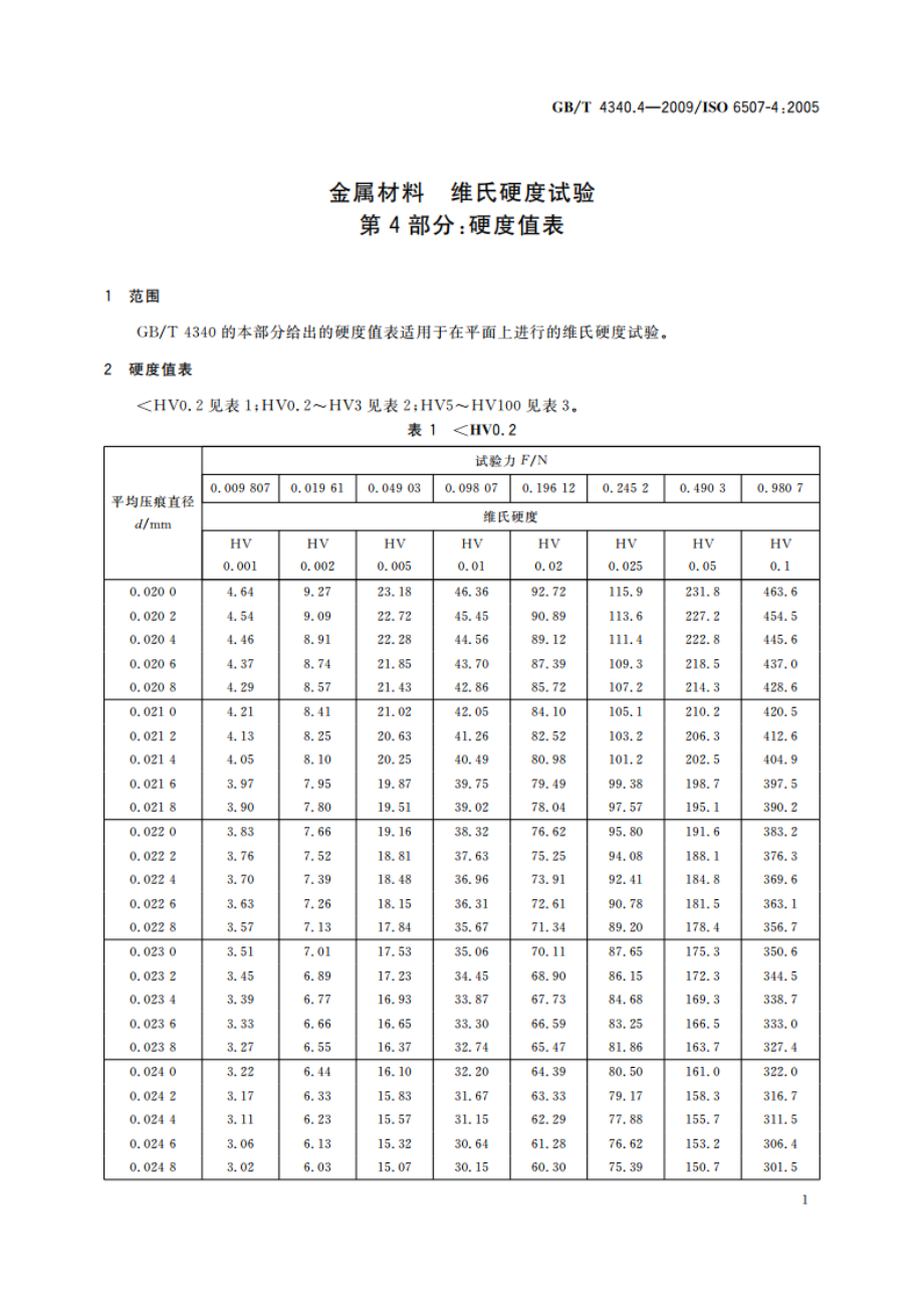 金属材料 维氏硬度试验 第4部分：硬度值表 GBT 4340.4-2009.pdf_第3页