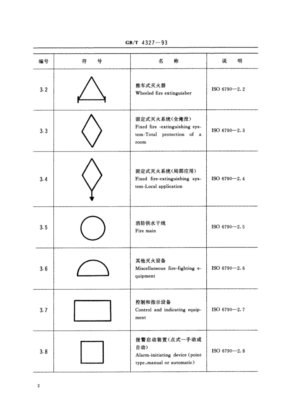 消防技术文件用消防设备图形符号 GBT 4327-1993.pdf_第3页