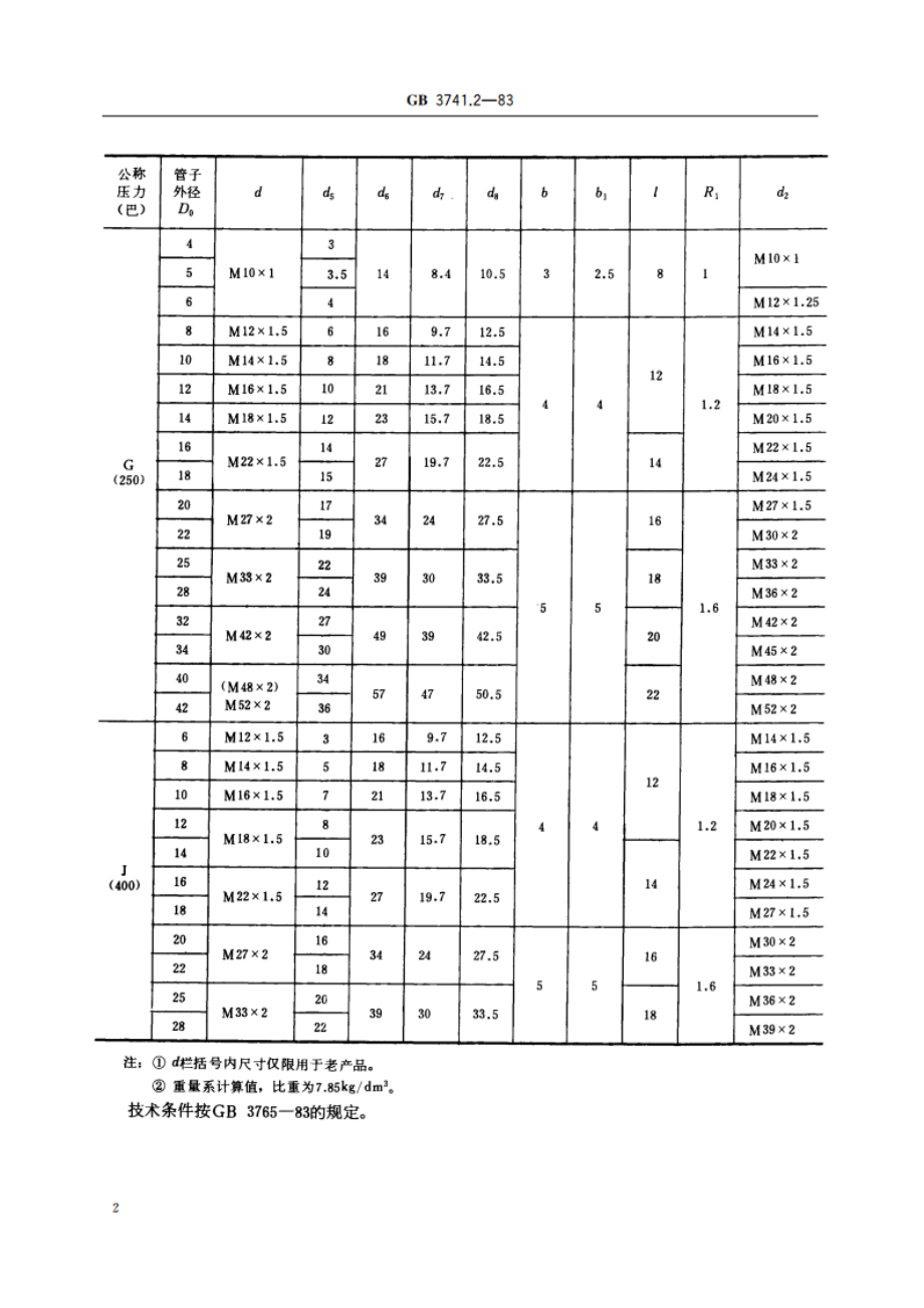 卡套式端三通接头体 GBT 3741.2-1983.pdf_第3页