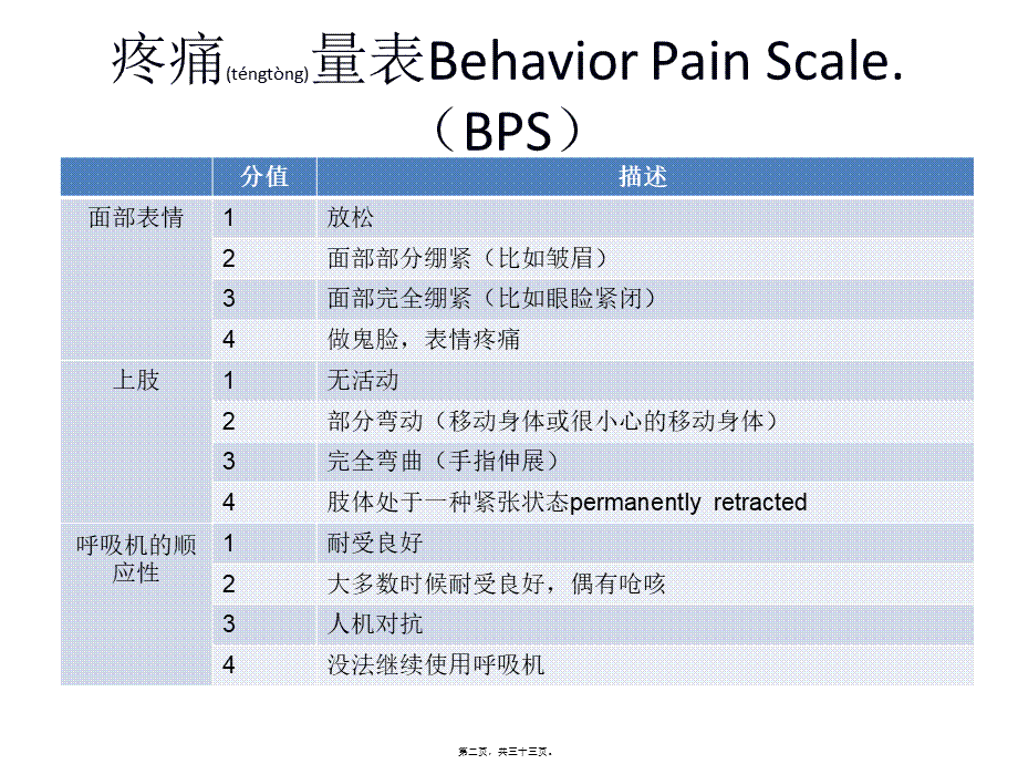 2022年医学专题—ICU阵痛与镇静(1).ppt_第2页