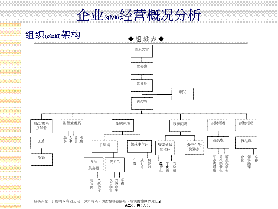 2022年医学专题—健诊业服务模式(1).ppt_第2页