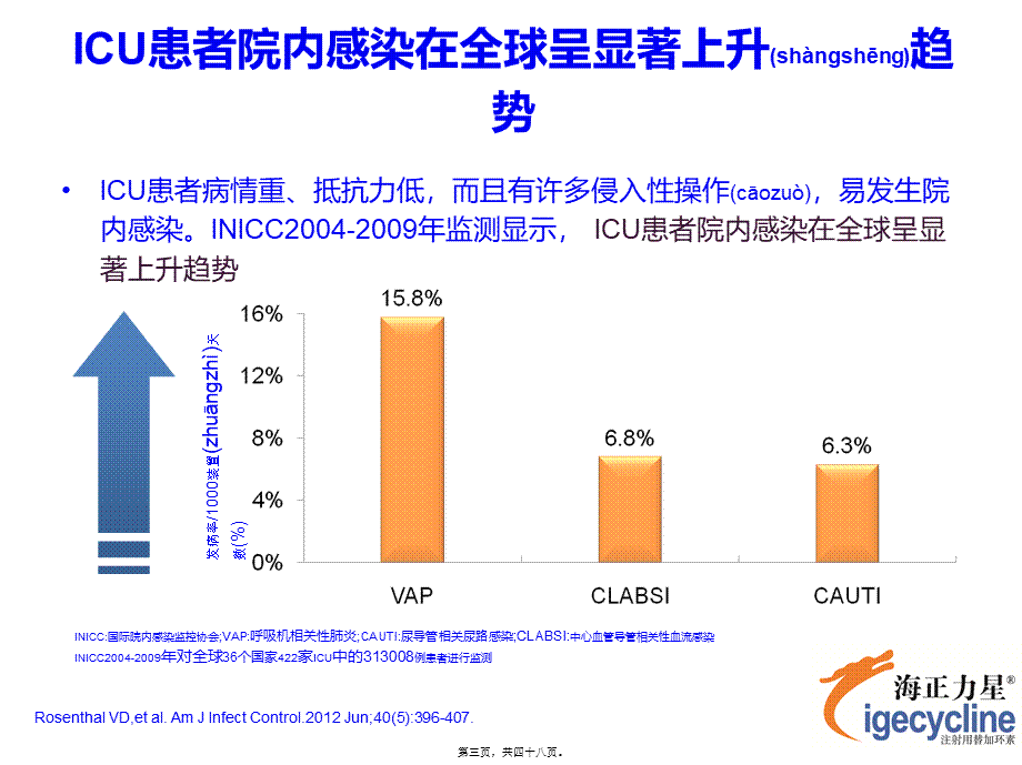 2022年医学专题—海正力星ICU重症感染专家幻灯初稿2014-1-24-03版本(1).ppt_第3页