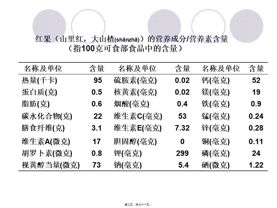 2022年医学专题—第四章-微量营养素-维生素(1).ppt_第2页