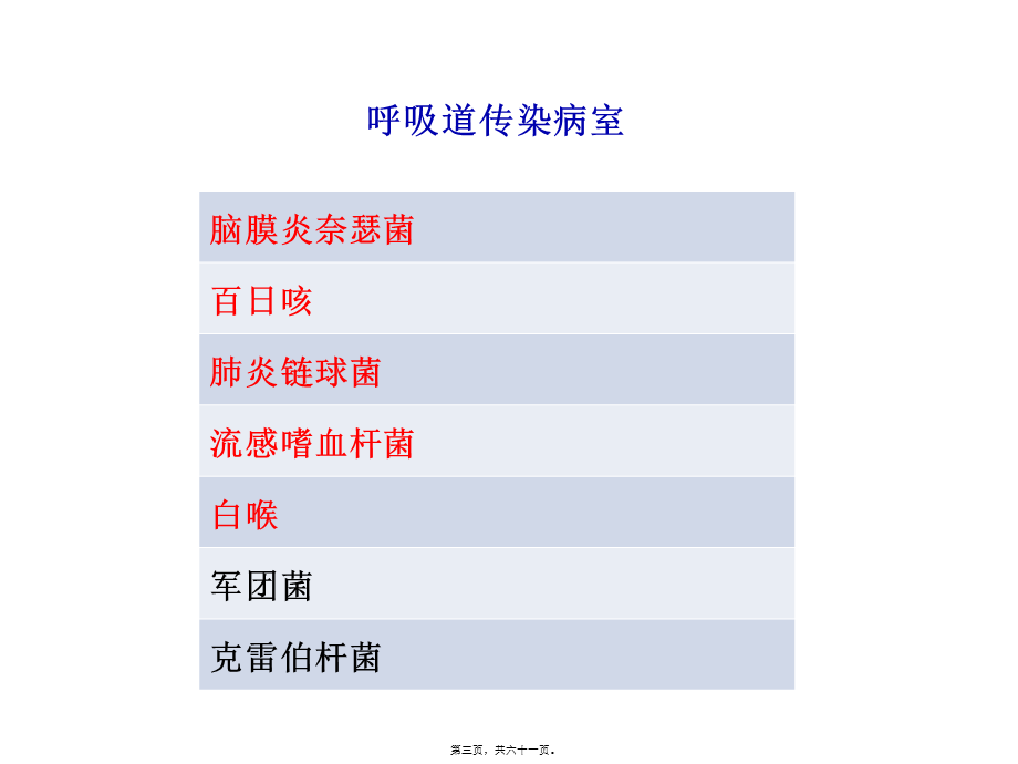 2022年医学专题—肺炎链球菌研究现况及血清分型(1).pptx_第3页