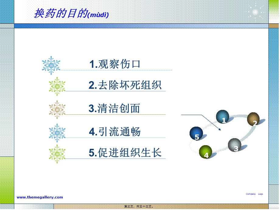 2022年医学专题—换药术与导尿(1).ppt_第3页