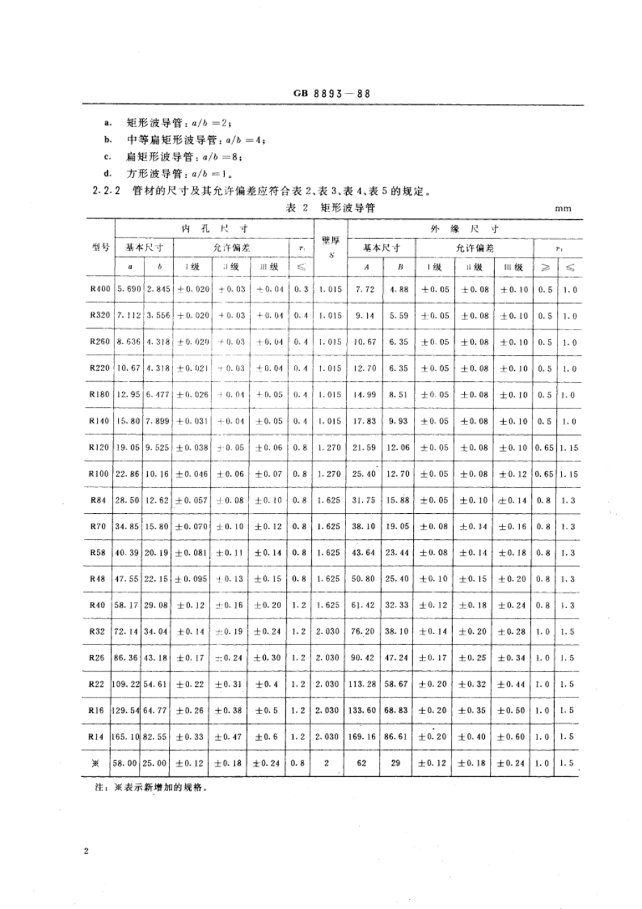 矩形和方形铜及铜合金波导管 GBT 8893-1988.pdf_第3页