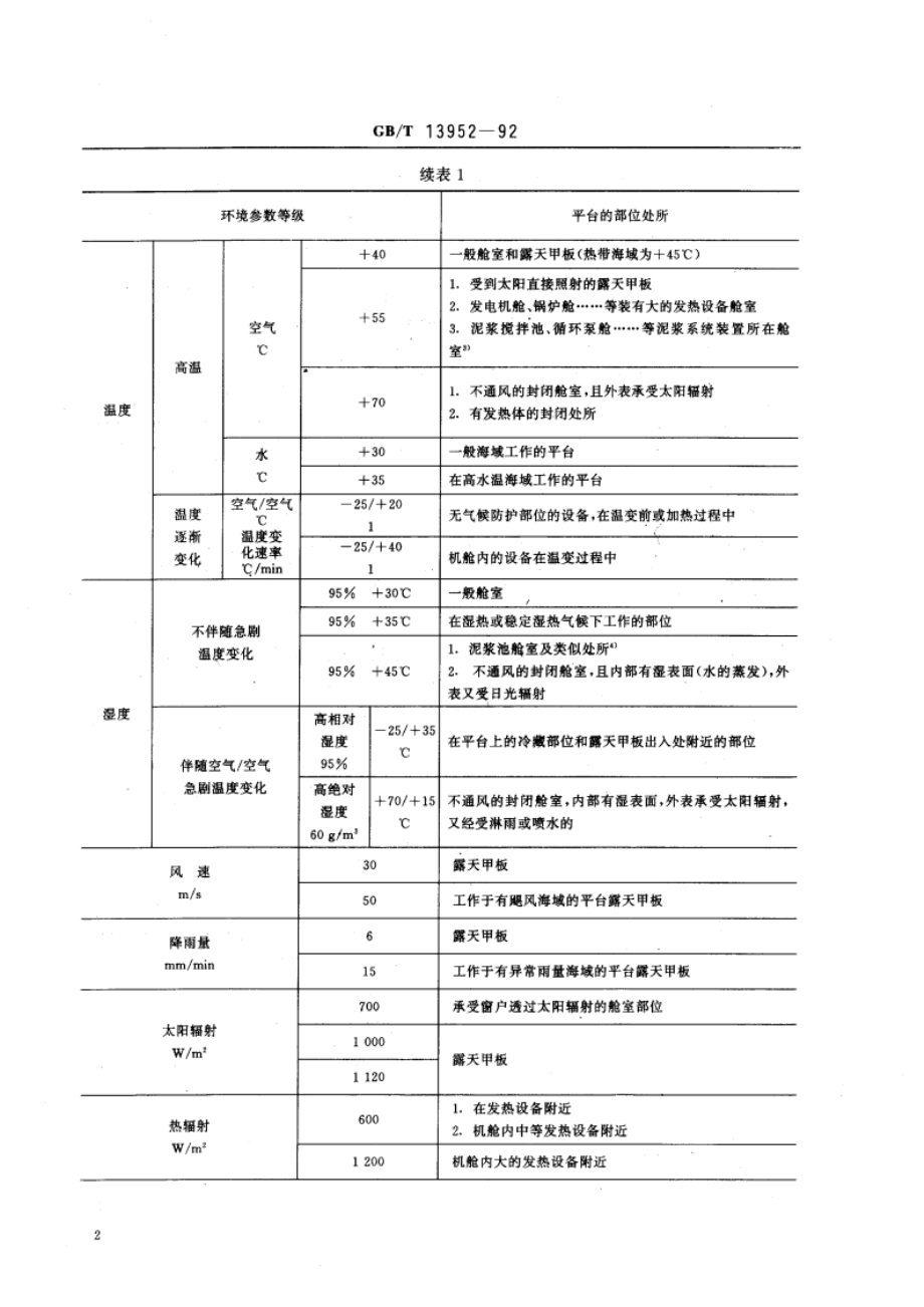 移动式平台及海上设施用电工电子产品环境条件参数分级 GBT 13952-1992.pdf_第3页