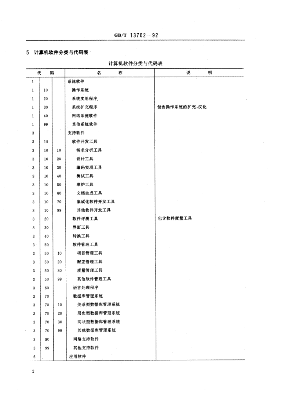 计算机软件分类与代码 GBT 13702-1992.pdf_第3页