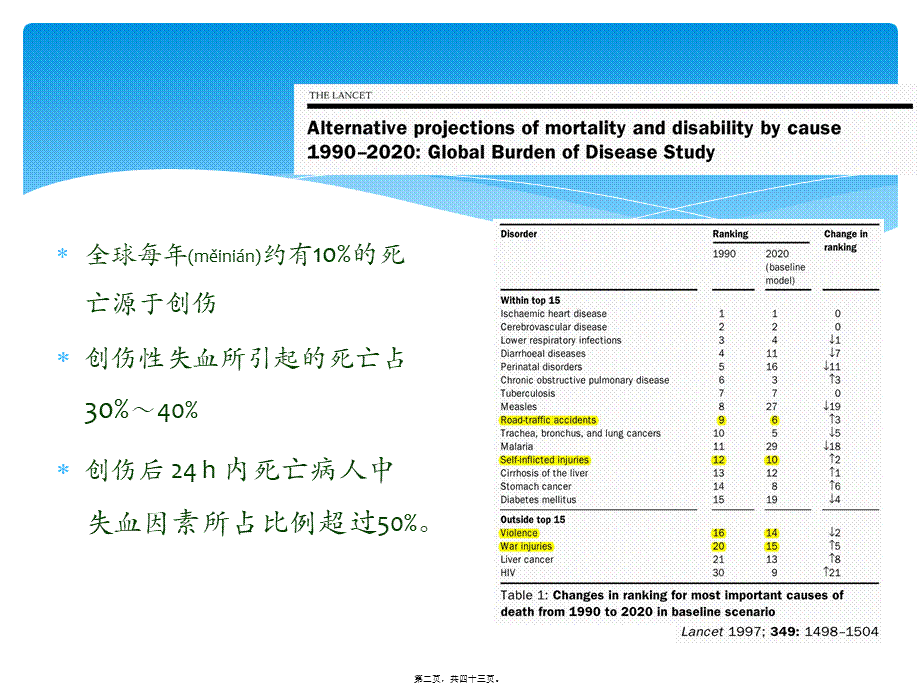 2022年医学专题—创伤性凝血病(1).pptx_第2页