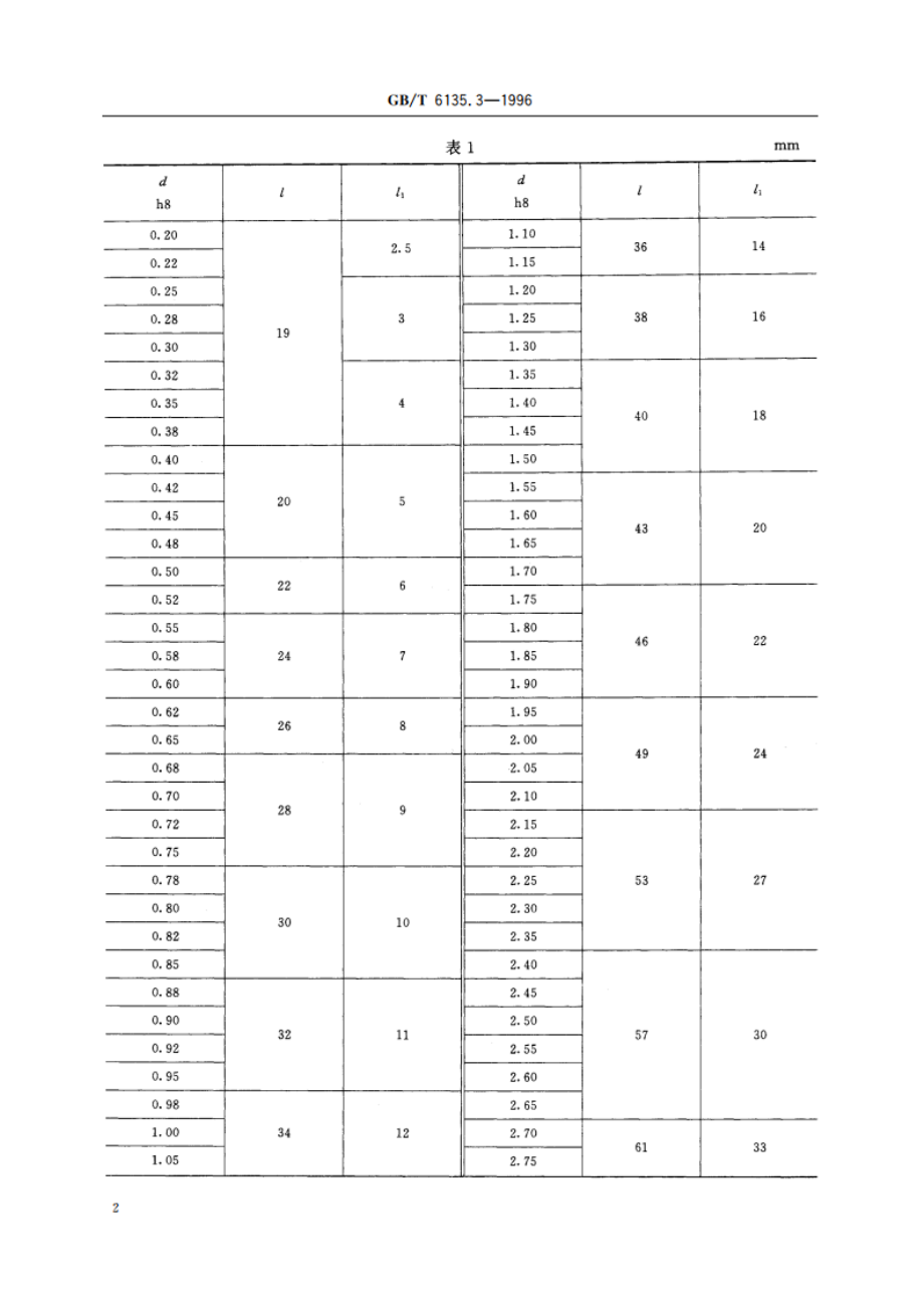 直柄麻花钻 第3部分：直柄麻花钻的型式和尺寸 GBT 6135.3-1996.pdf_第3页