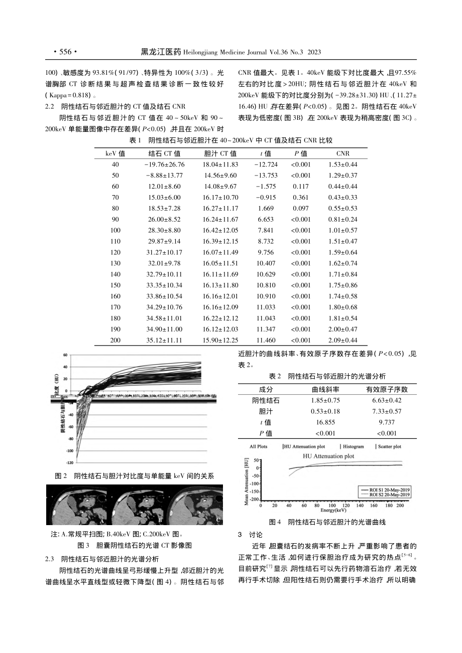 光谱胸部CT在胆囊阴性结石患者诊断中的应用价值分析_陈秀端.pdf_第3页