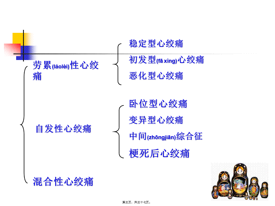 2022年医学专题—第21章抗心绞痛与抗动脉硬化药(1).ppt_第3页