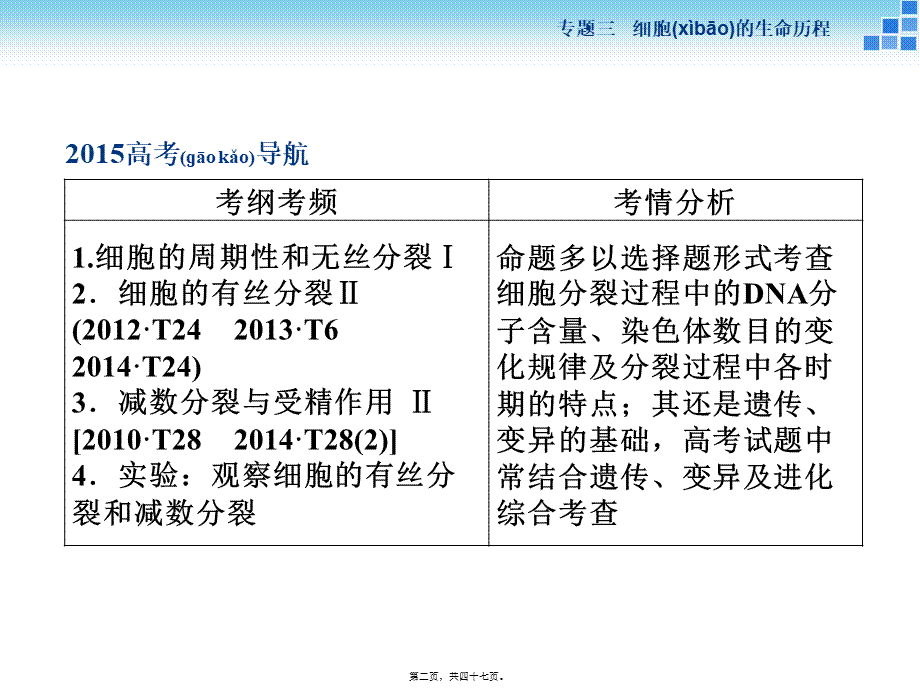 2022年医学专题—二轮复习-细胞增殖和受精作用(1).ppt_第2页