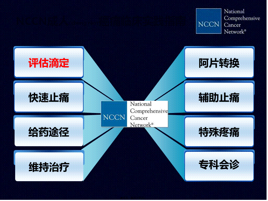 2022年医学专题—NCCN癌痛指南(1).ppt_第3页