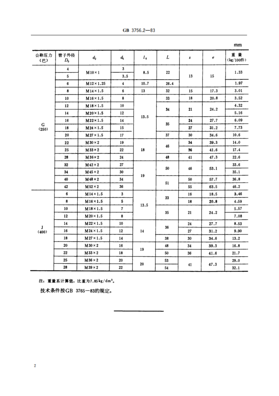 卡套式对接直通接头体 GBT 3756.2-1983.pdf_第3页