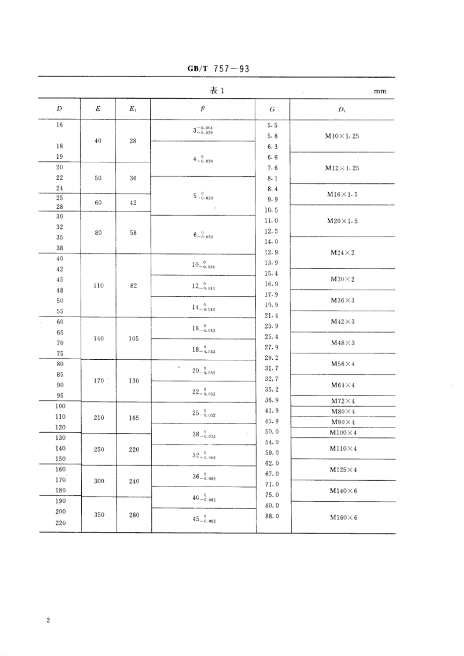 旋转电机 圆锥形轴伸 GBT 757-1993.pdf_第3页