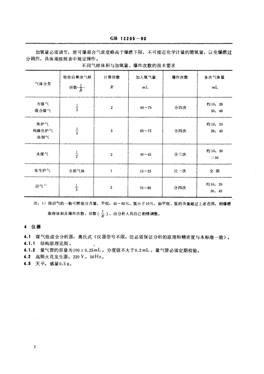 人工燃气主组分的化学分析方法 GBT 12205-1990.pdf_第3页