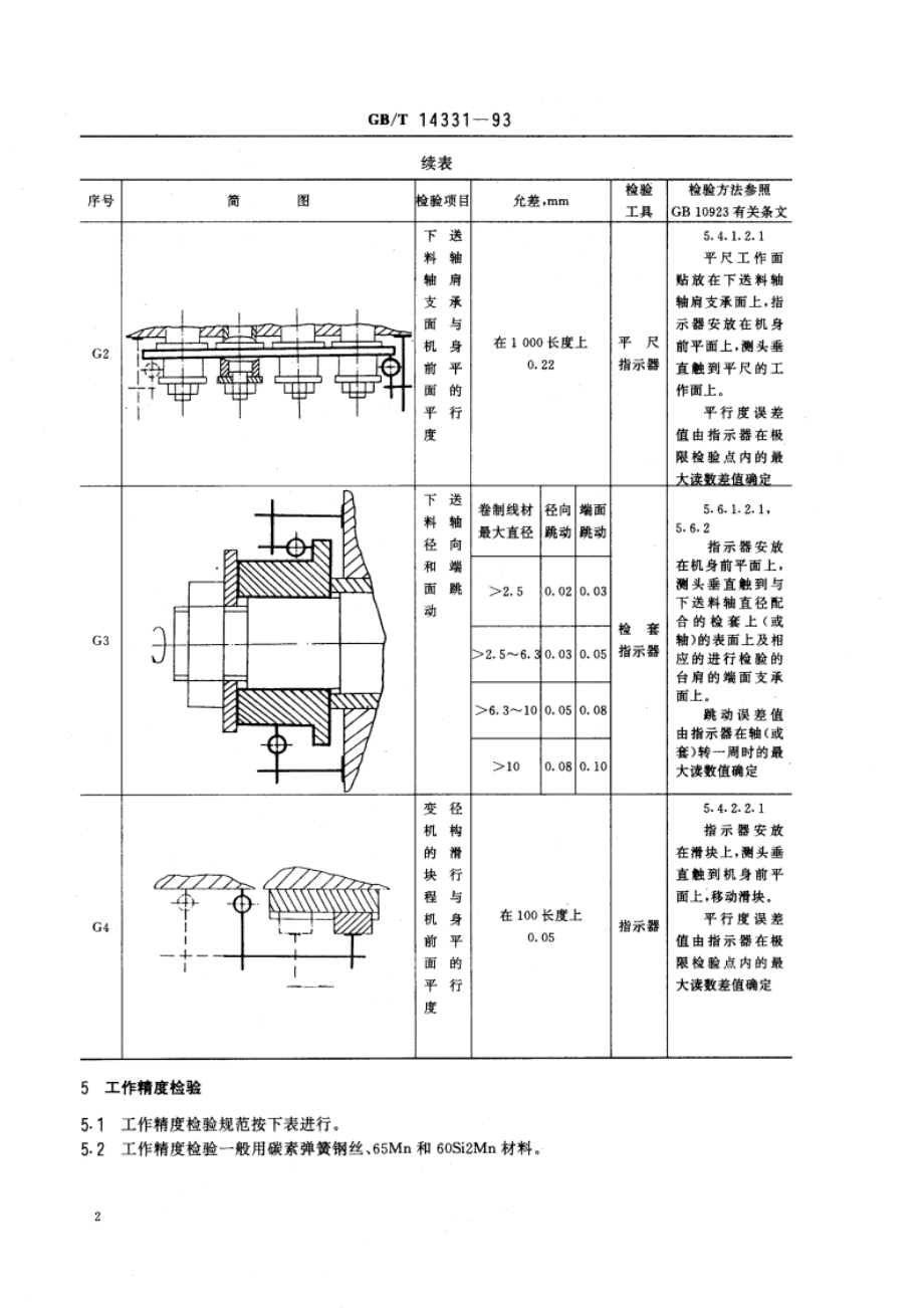 自动卷簧机 精度 GBT 14331-1993.pdf_第3页