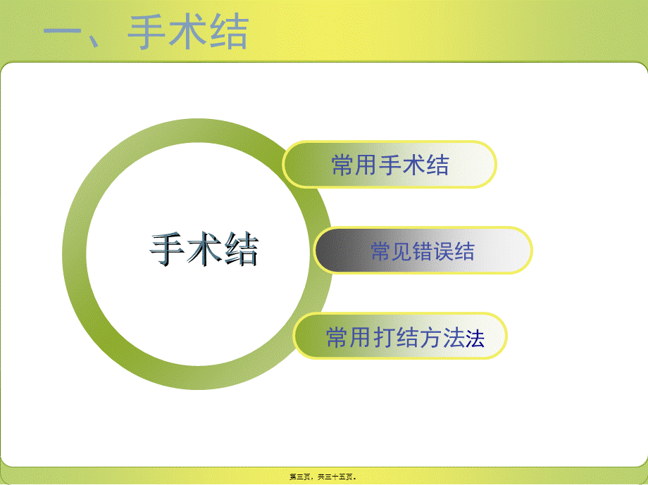 外科-打结与缝合-动画版(1).ppt_第3页