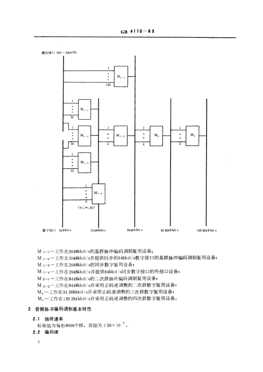 脉冲编码调制通信系统系列 GBT 4110-1983.pdf_第3页