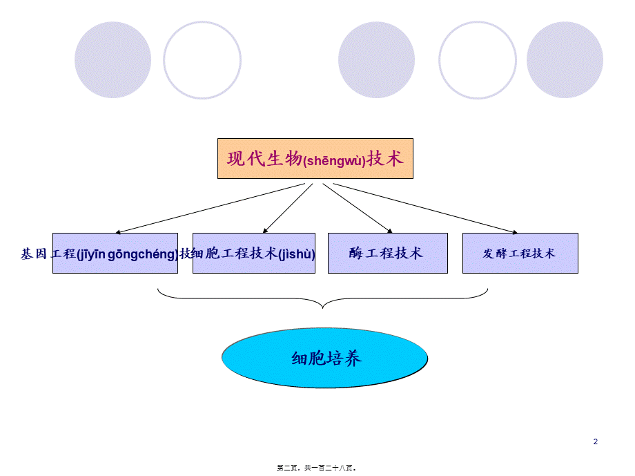 2022年医学专题—细胞分离与培养技术(1).ppt_第2页
